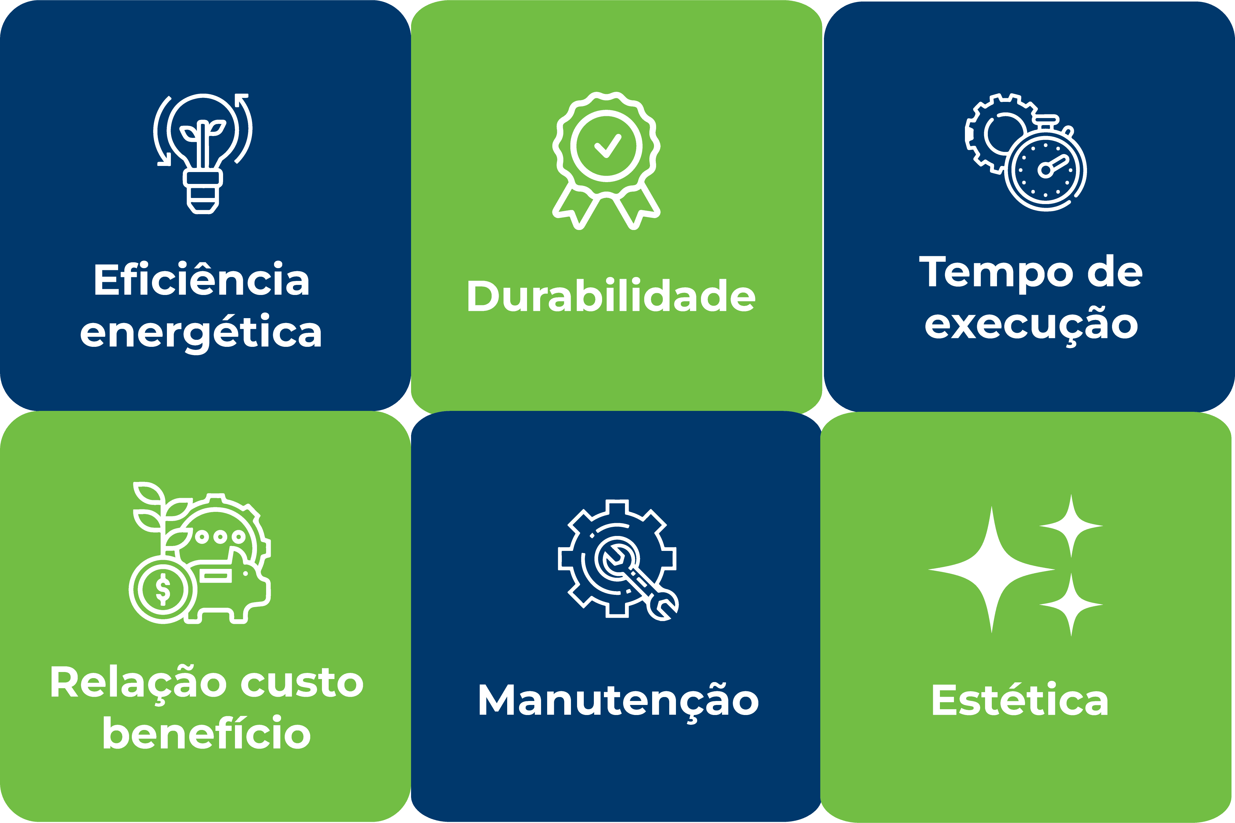 benefícios