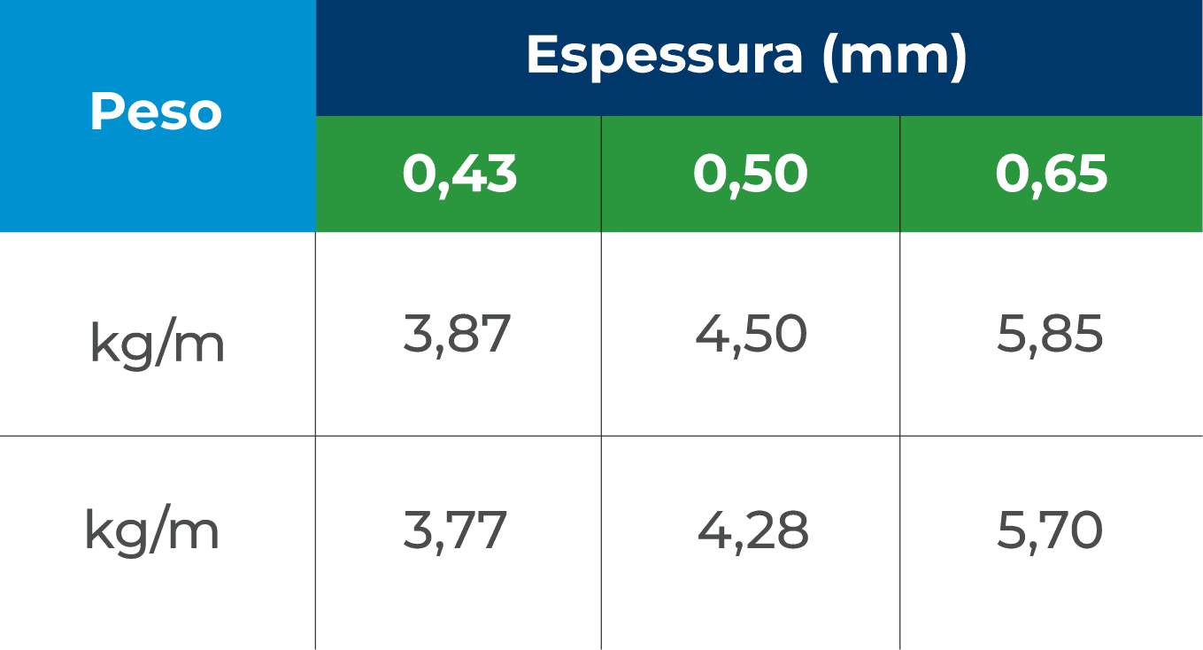tabela medidas tr 25/1020