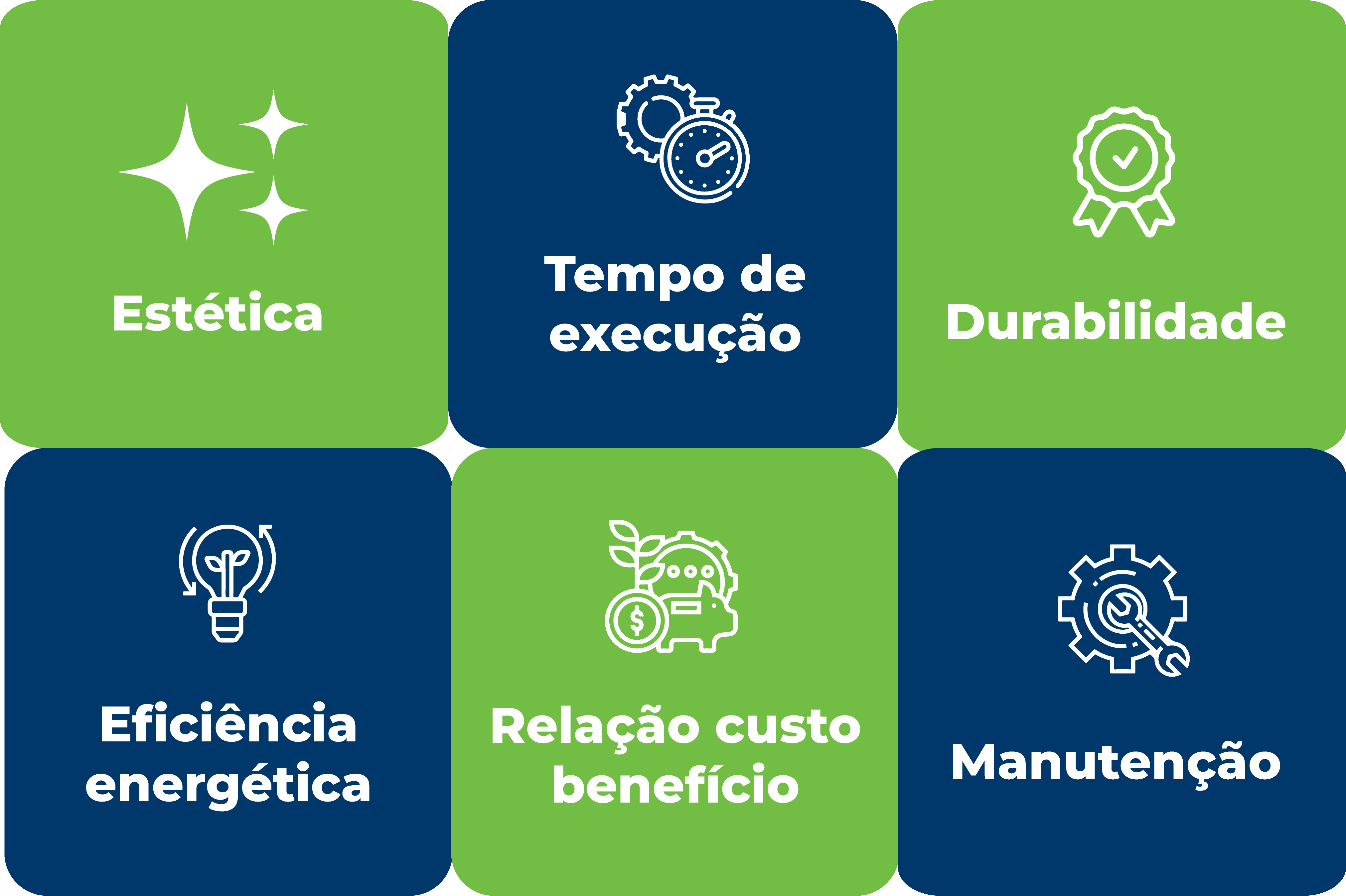 Benefícios Acessórios de Refrigeração